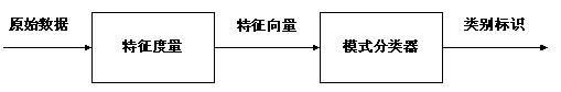 功能|机器视觉识别系统由那些部件组成，其功能是什么？