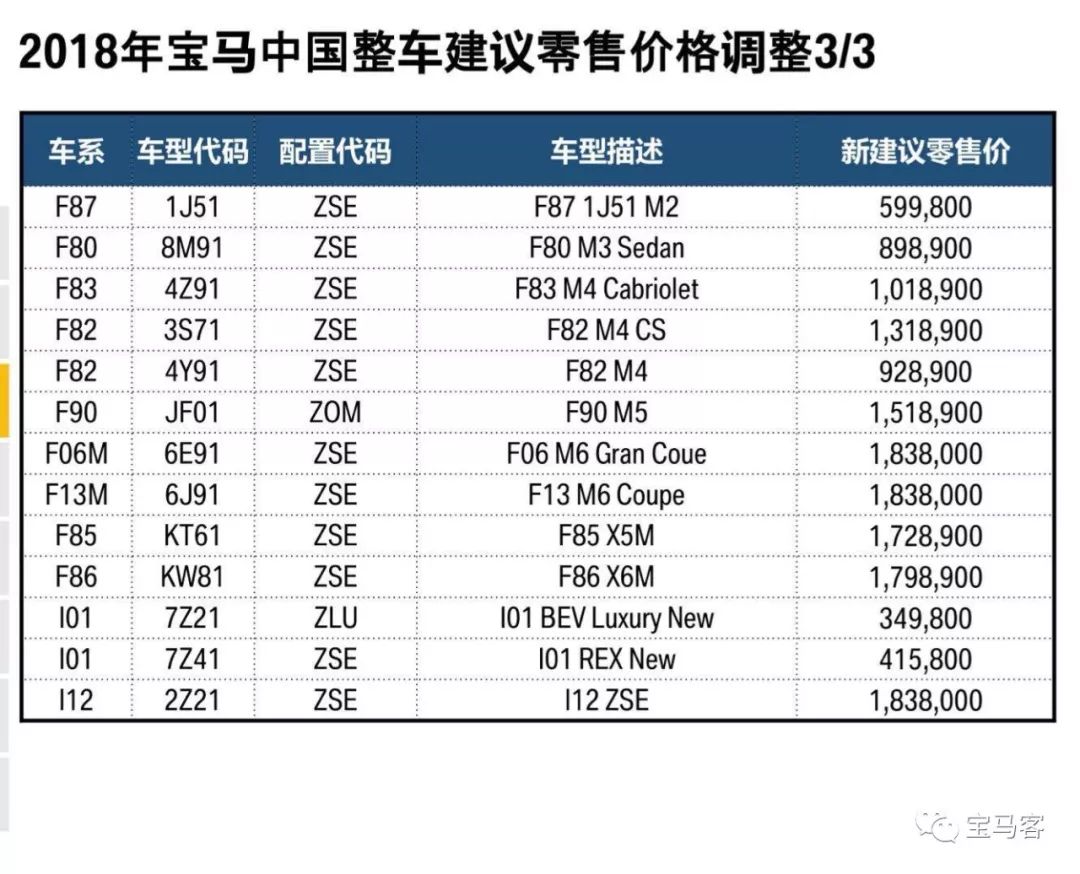 重磅宝马中国下调全部进口车建议零售价即日生效附详细价格表