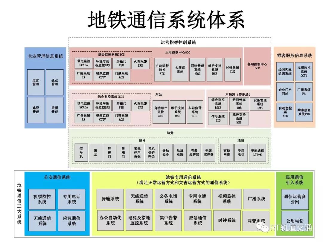 鍾章隊:新it技術在城市軌道交通通信信號中的應用