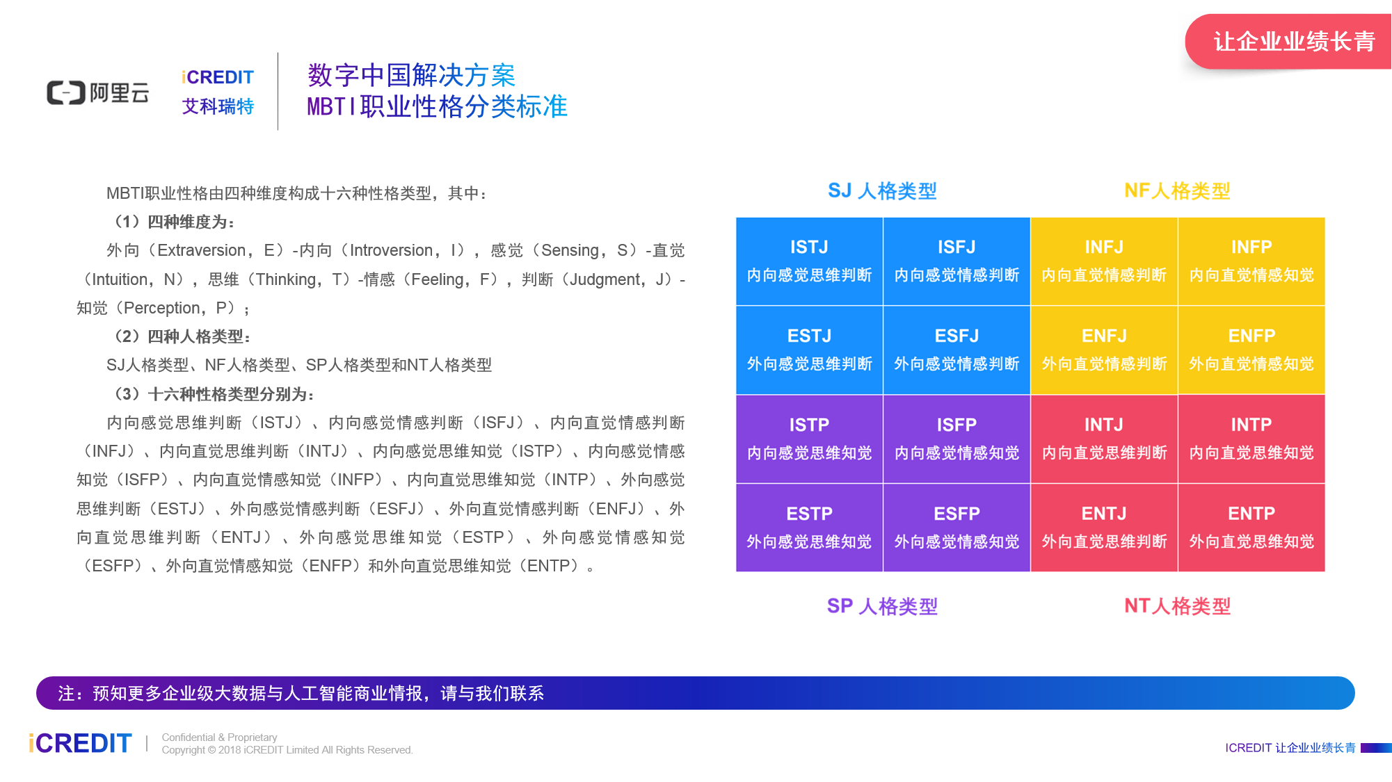 瑞特(icredit)-數字中國-mbti職業性格-簡鑑內向感覺思維知覺(istp)