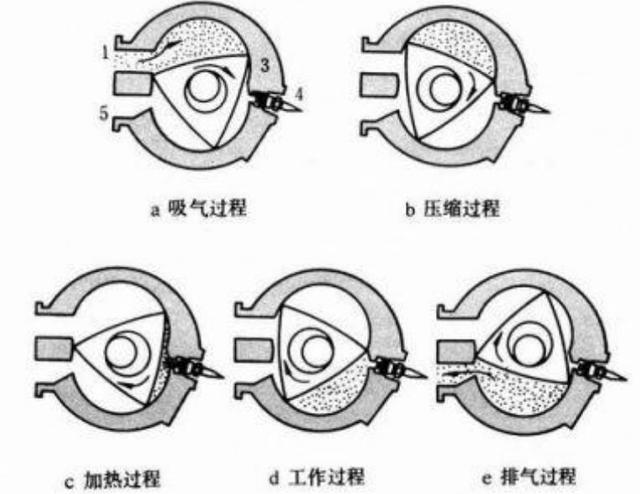 这就是马自达宁愿破产也要研发的转子发动机?