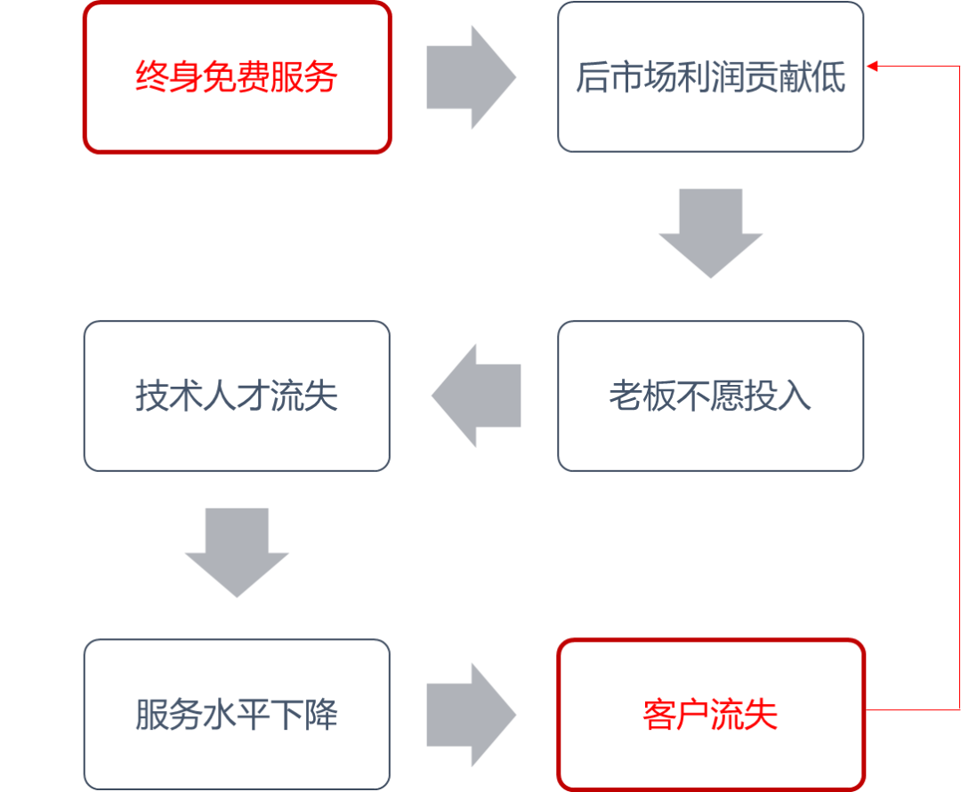 福建人口流失率_福建第一人口大县(2)