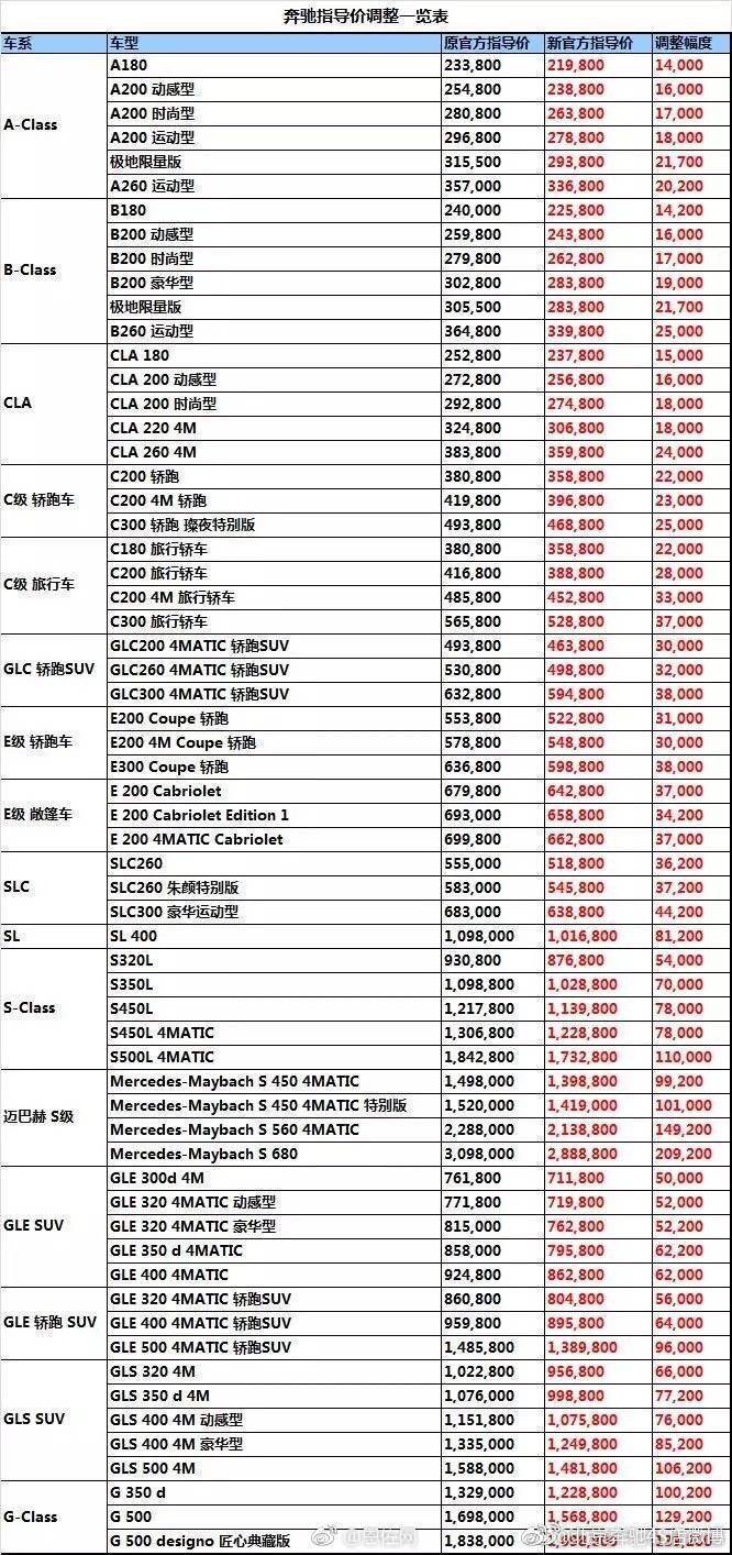 北京奔驰4s店价格一览表 梅赛德斯amg销售中心 北京奔驰4s店迈巴赫