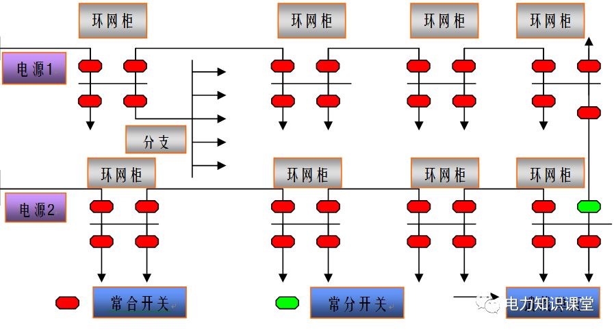 环网柜二次原理图图片