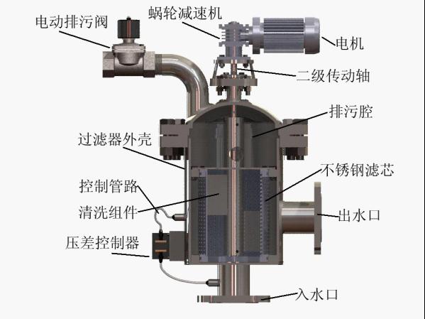 自清洗过滤器内部结构图片