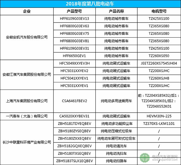 5企业18款新能源车入选北京第8批环保车型目录