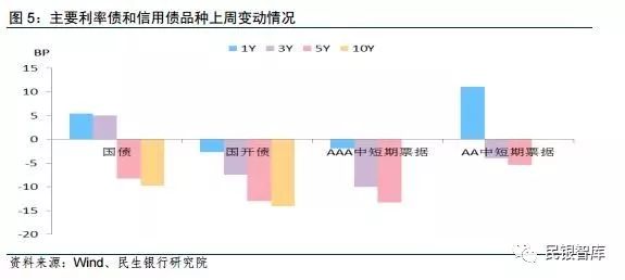 民银智库《每周金融观察》（2018.5.21-5.27）