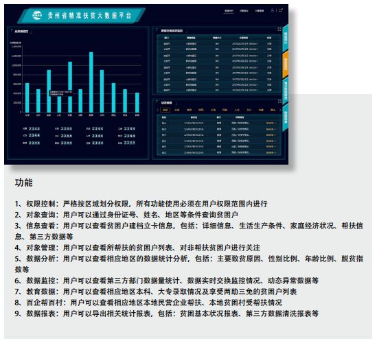 这两天全国聚焦贵州,厉害的"贵州精准扶贫云"曾被中央点赞 头条