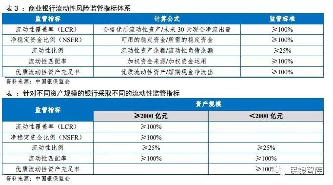 民银智库《每周金融观察》（2018.5.21-5.27）