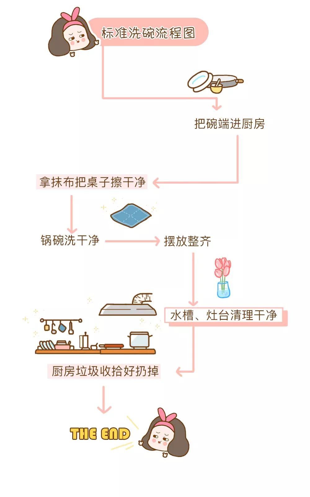 结婚后到底谁洗碗终于有答案了