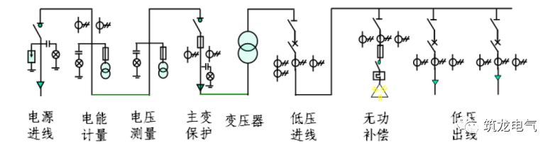【分享】高压配电系统典型方案介绍