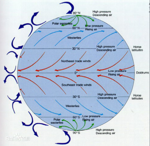 大气环流简图图片