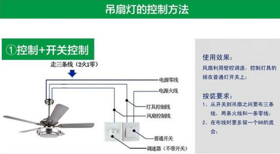 凱里裝修吊扇燈這麼流行,你家電工都注意到這些安裝事宜了吧!