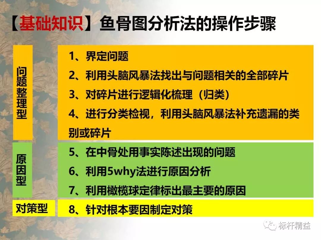 魚骨圖分析法知識共享包