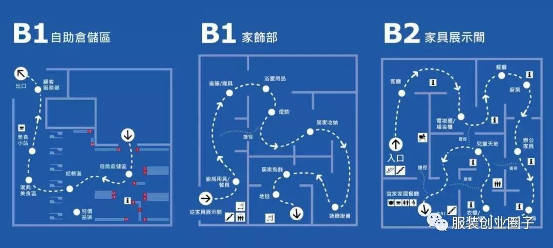 老郑教你的这7个的店铺的常用术语,你好好学习了吗