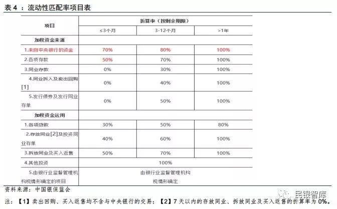 民银智库《每周金融观察》（2018.5.21-5.27）