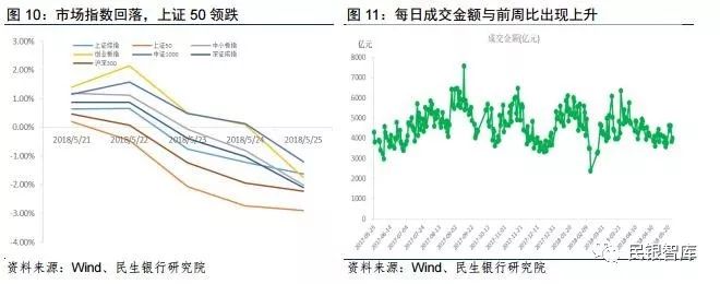 民银智库《每周金融观察》（2018.5.21-5.27）