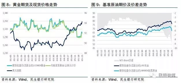 民银智库《每周金融观察》（2018.5.21-5.27）