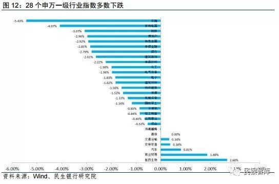 民银智库《每周金融观察》（2018.5.21-5.27）