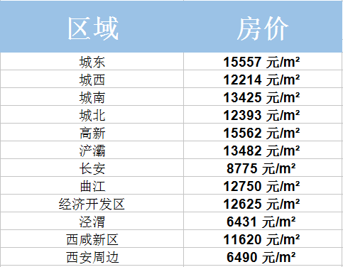 最新!西安5月份最全各區房價大全!(附房價地圖)