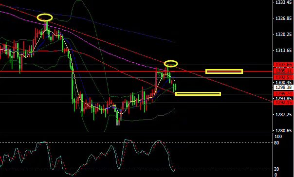 世明论金：5.28超级周来临美朝峰会好事多磨，今日黄金行情解析 ..._图1-3