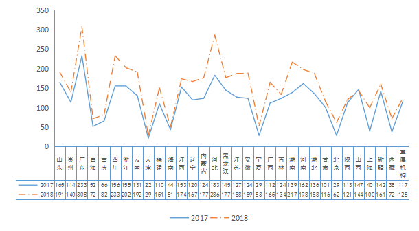 云南人口数量2019_近几年云南省公务员考试最终报名人数 分析2019省考如何报考