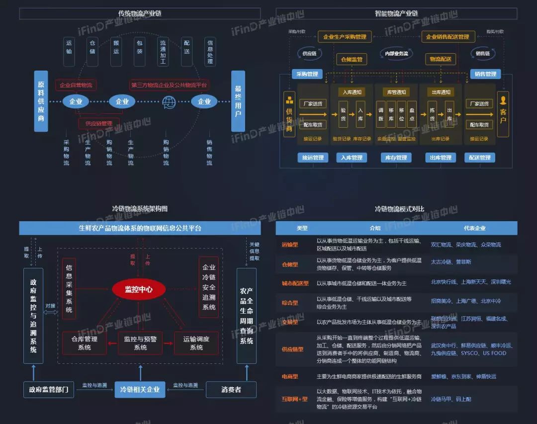 震撼来袭68个热门产业链全景图赶紧收藏