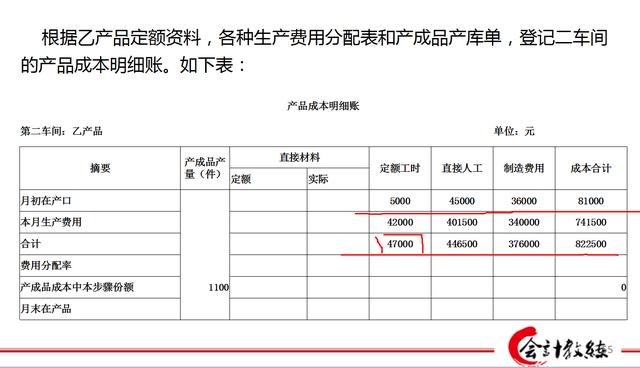 5=418000元製造費用分配率=376000÷47000=8完工產品製造費用=4