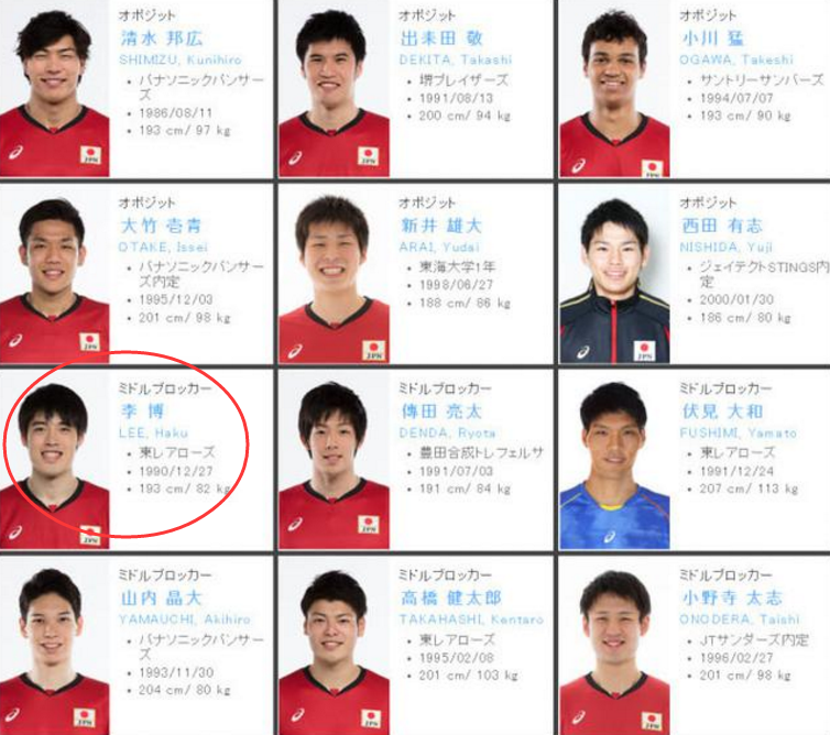 又一中国球员加入日本国籍闪耀世界赛场,已是日本男排核心骨干