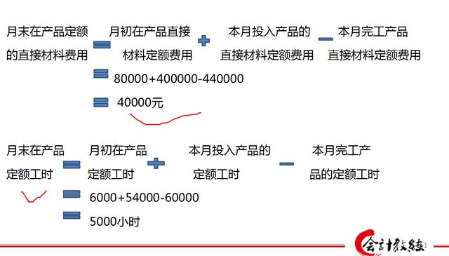 會計賬務基礎成本核算方法之平行結轉分步法實例解析