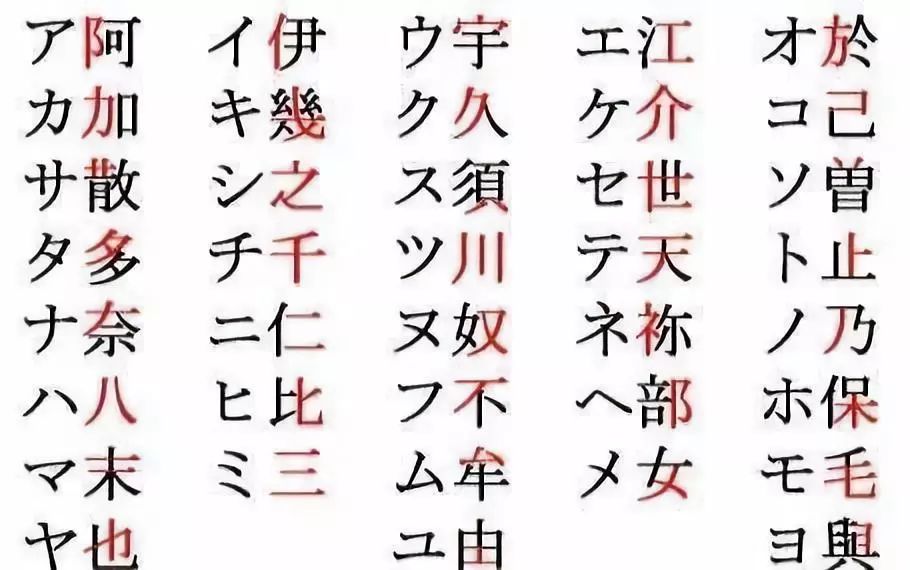 一般來說平假名是用來書寫日語詞的(包括一般的漢字標註),片假名用來