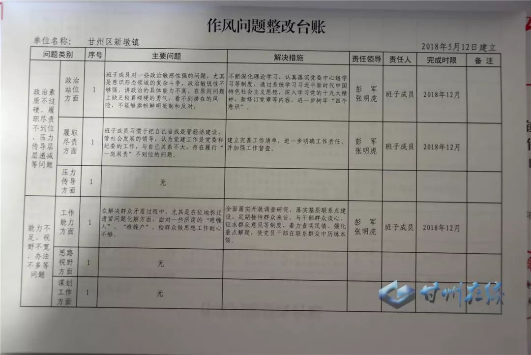 我們機關領導幹部深入查找了作風方面存在的問題,並列出了整改臺賬