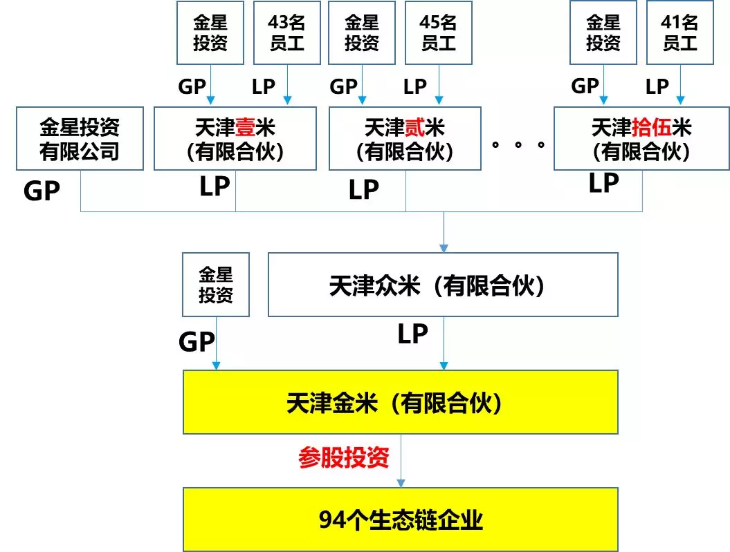 小米上市解读 - 知乎