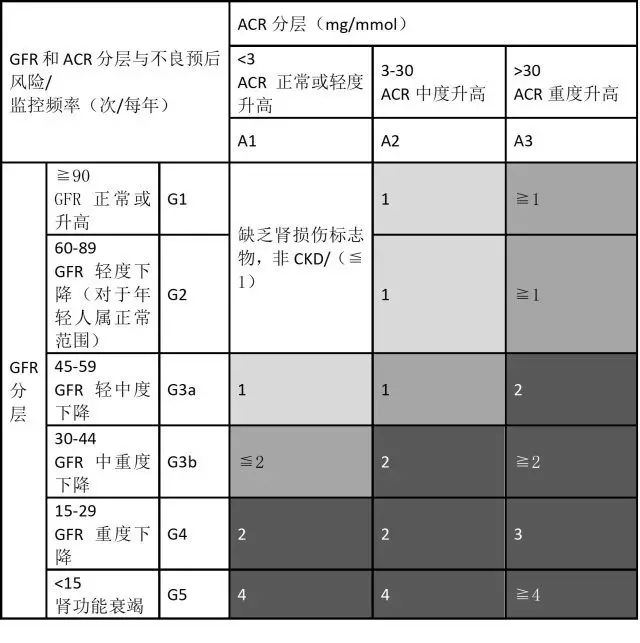 糖尿病肾病早期诊断和病情评估生物标志物(上)