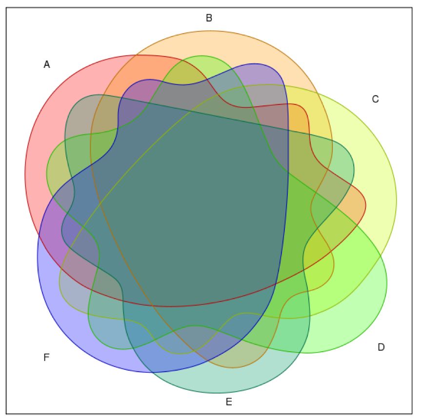 一个可轻松绘制7元韦恩图的r包