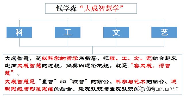 钱学森思维导图怎么画图片