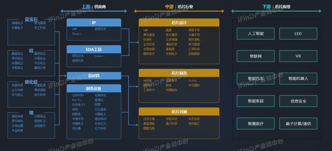 芯片產業鏈全景圖農林牧漁產業鏈全景圖人工智能產業鏈全景圖鋼鐵產業