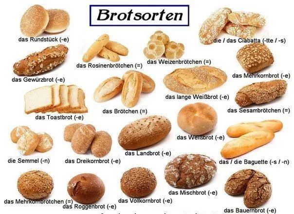 欧式面包名称大全图片