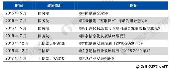 【前瞻产业研究院】政府持续政策推动 工业互联网行业获得迅速发展