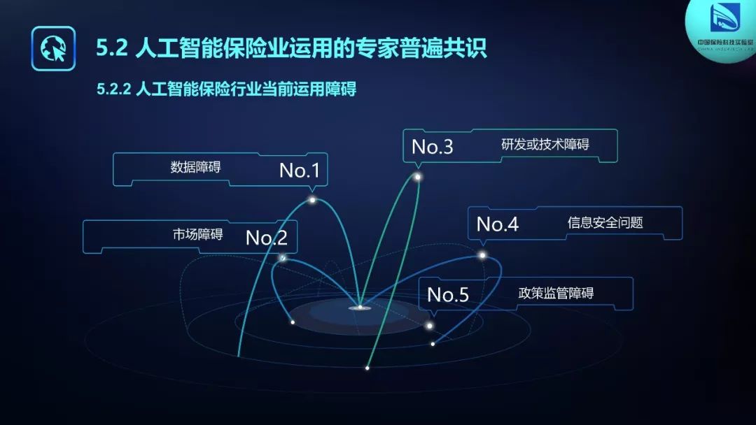 人工智能保險行業運用路線圖