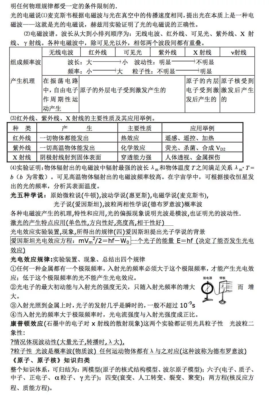 乾貨高中物理基本知識總結筆記光學與近代物理