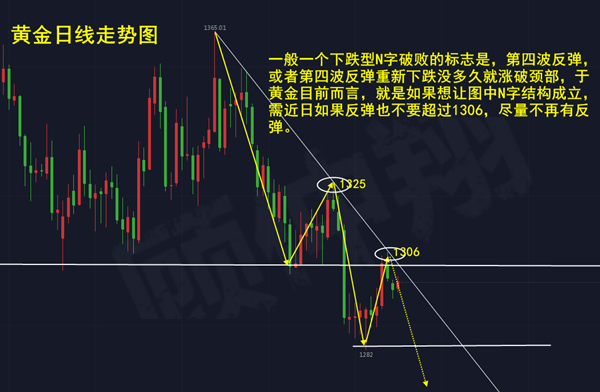 日線的雙陰說明下跌出現連續性,尤其是1302的跌破,價格回到弱勢形態