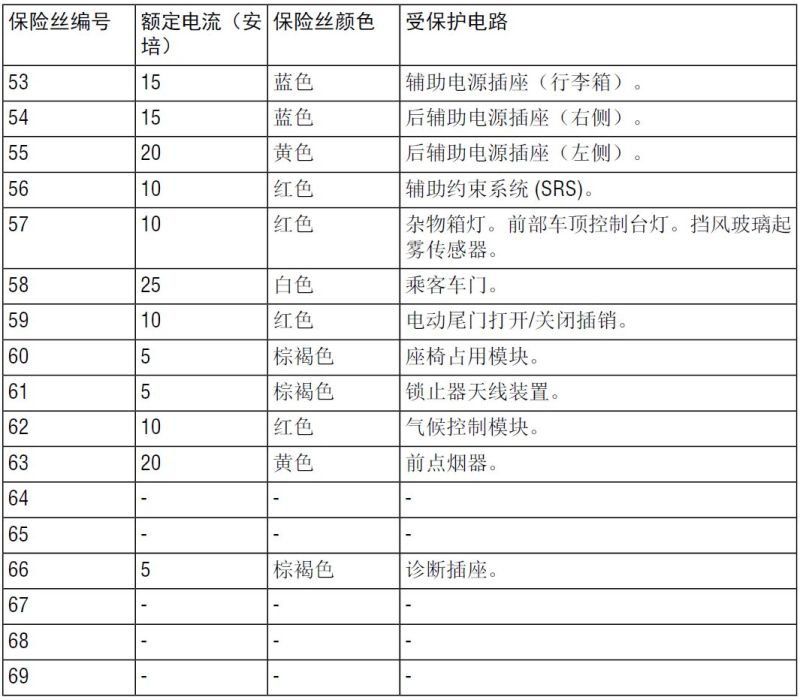 华颂保险丝盒说明图图片