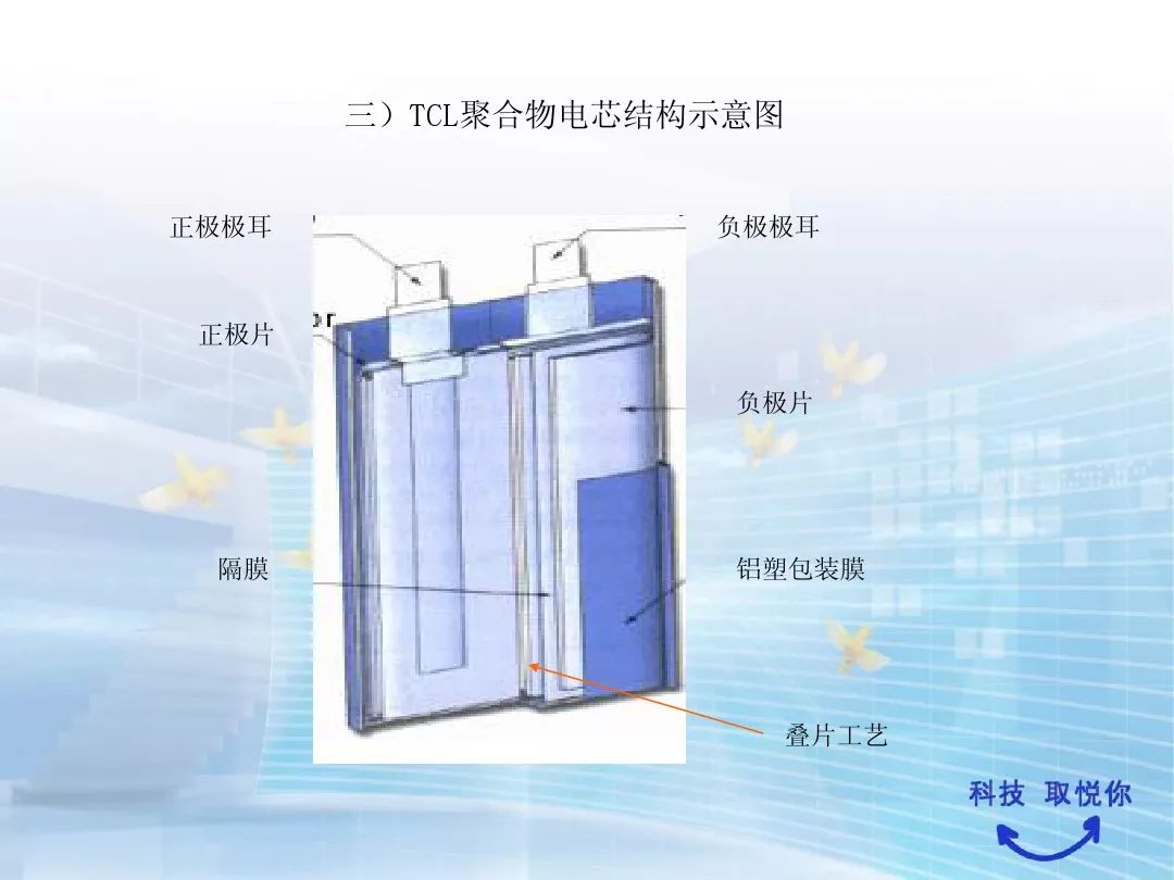 聚合物鋰電池結構 及pack工藝