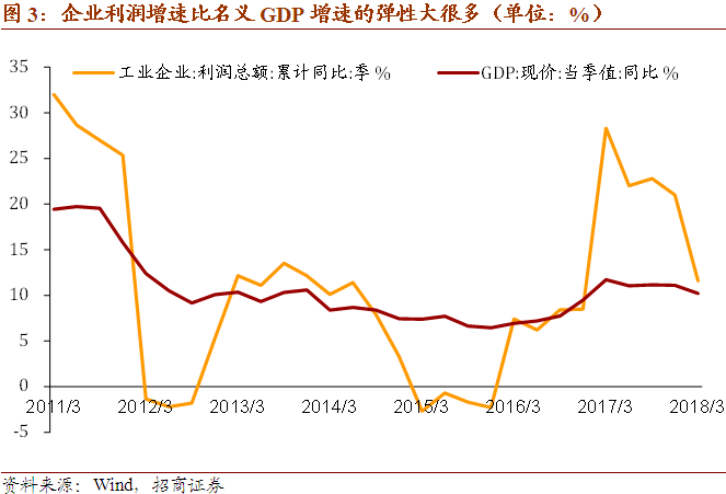 gdp增长的坏处