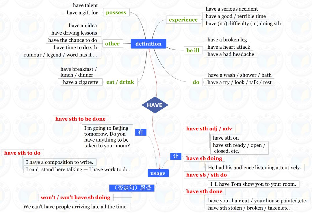 have思维导图图片