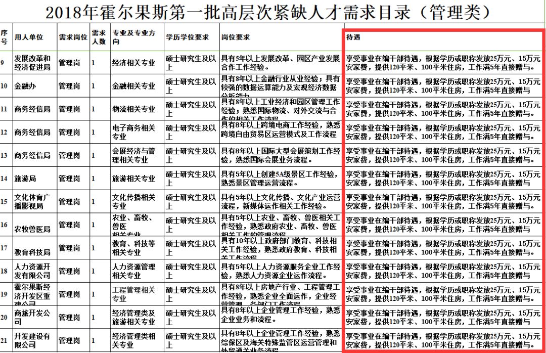 喀什招聘信息_喀什地区20家企业网上招聘信息发布