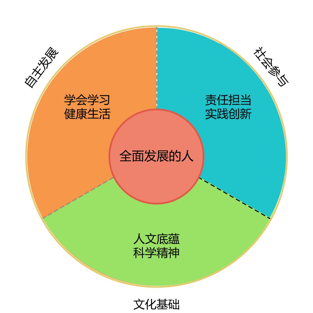 未来人才的"技能包"一题三问,3c君为您解答!