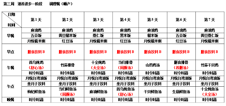 順產媽媽42天超有用的月子餐餐譜,轉給身邊的準媽媽