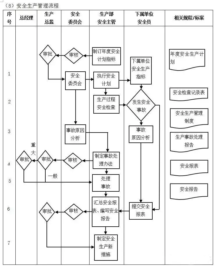 企業10大管理流程圖erp從業者必備